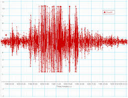 زلزال بقوة 4,3 : هزة الأرضية زلزالية ضربت طول و عرض ساحل مدينة الحسيمة بدون خسائر
