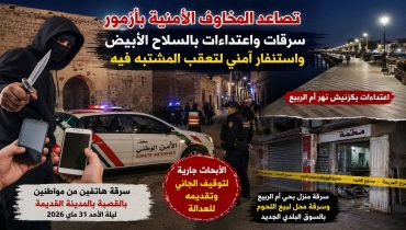 أزمور تحت وقع الاعتداءات والسرقات.. مطاردة أمنية متواصلة لمشتبه فيه هدد ضحاياه بالسلاح الأبيض.