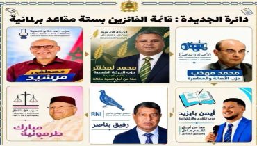أسماء الفائزين ب6 مقاعد برلمانية بالجديدة بعد فرز 75% من الأصوات